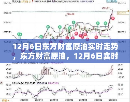 东方财富原油实时走势解析，深度洞察12月6日原油市场动态