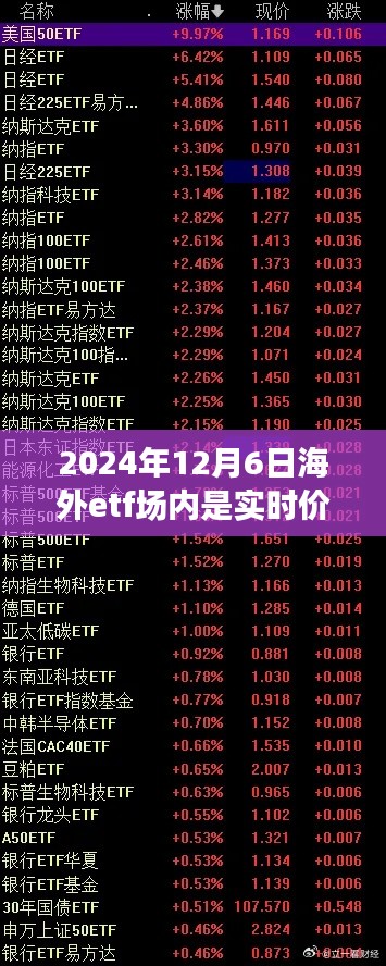 关于海外ETF场内交易实时价格问题的探讨，2024年12月6日的实时价格解析