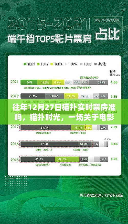 猫扑时光，电影票的奇妙冒险与历年票房实时准确性探讨