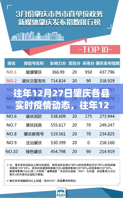 往年12月27日肇庆市及各区县疫情动态概览与重点关注要点解析