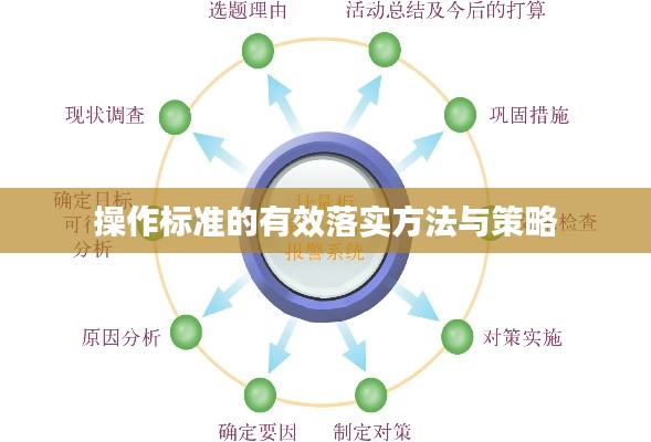 操作标准的有效落实方法与策略