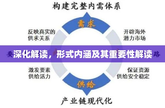 深化解读，形式内涵及其重要性解读