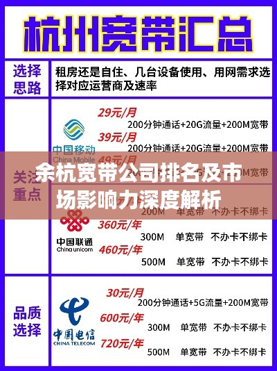 余杭宽带公司排名及市场影响力深度解析