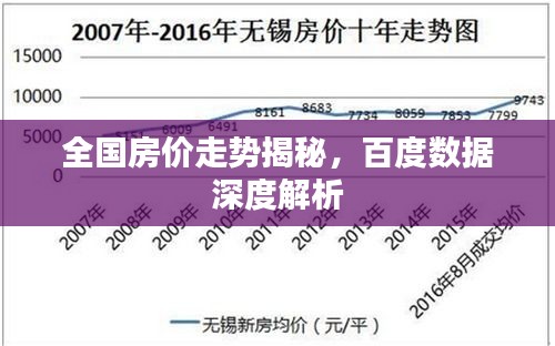 全国房价走势揭秘，百度数据深度解析