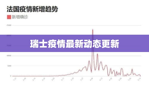 瑞士疫情最新动态更新