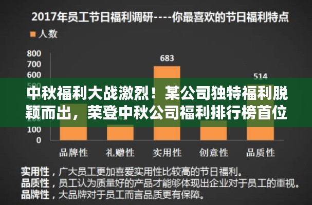 中秋福利大战激烈！某公司独特福利脱颖而出，荣登中秋公司福利排行榜首位！