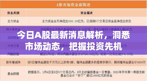 今日A股最新消息解析，洞悉市场动态，把握投资先机