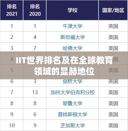 IIT世界排名及在全球教育领域的显赫地位