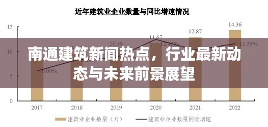 南通建筑新闻热点，行业最新动态与未来前景展望