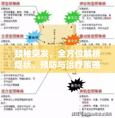 颈椎突发，全方位解析症状、预防与治疗策略