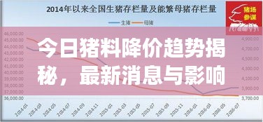 今日猪料降价趋势揭秘，最新消息与影响市场走势的关键因素