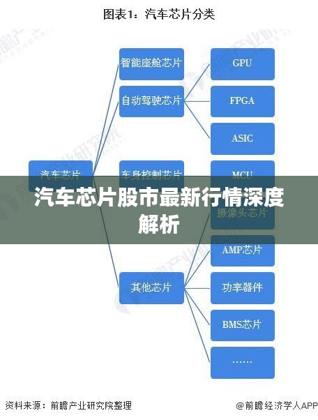 汽车芯片股市最新行情深度解析