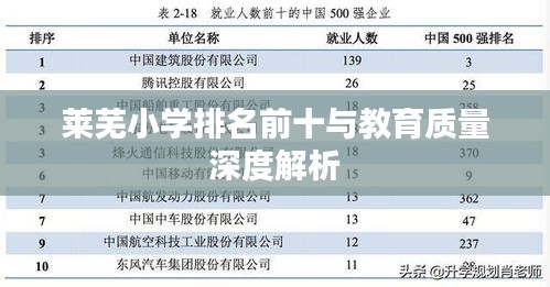 莱芜小学排名前十与教育质量深度解析