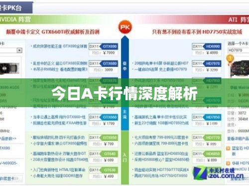 今日A卡行情深度解析