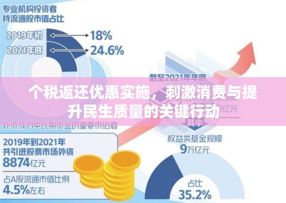 个税返还优惠实施，刺激消费与提升民生质量的关键行动