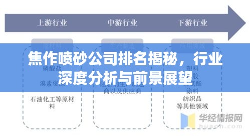 焦作喷砂公司排名揭秘，行业深度分析与前景展望