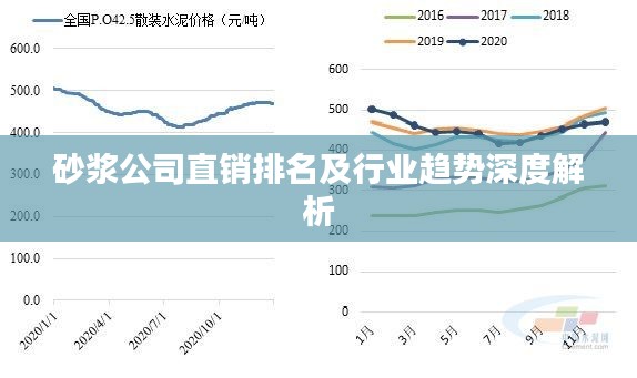 砂浆公司直销排名及行业趋势深度解析