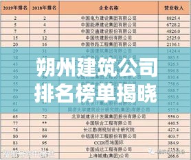 朔州建筑公司排名榜单揭晓，最新排名一览表全解析