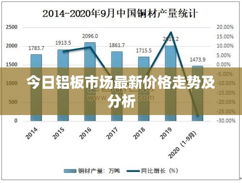 今日铝板市场最新价格走势及分析