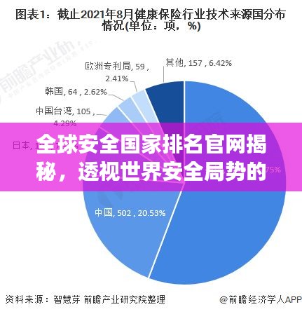 全球安全国家排名官网揭秘，透视世界安全局势的透明之窗