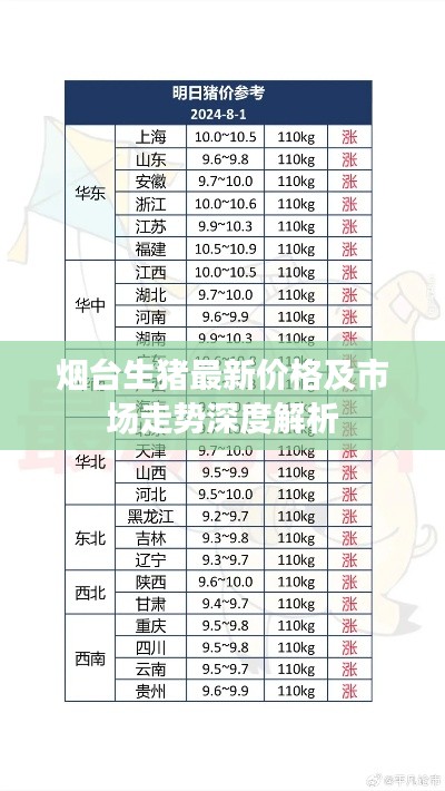 烟台生猪最新价格及市场走势深度解析