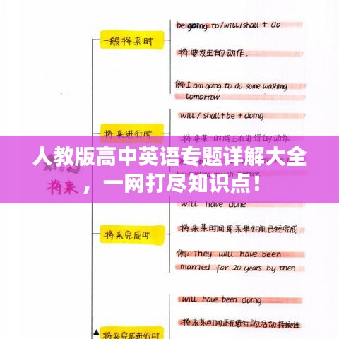 人教版高中英语专题详解大全，一网打尽知识点！