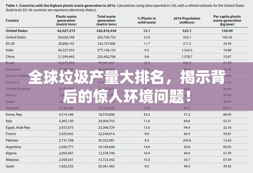 全球垃圾产量大排名，揭示背后的惊人环境问题！