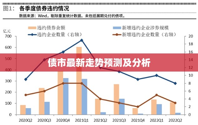 债市最新走势预测及分析