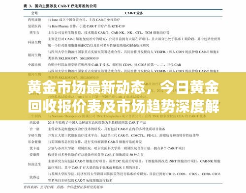 黄金市场最新动态，今日黄金回收报价表及市场趋势深度解析