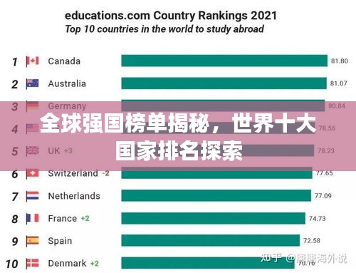 全球强国榜单揭秘，世界十大国家排名探索