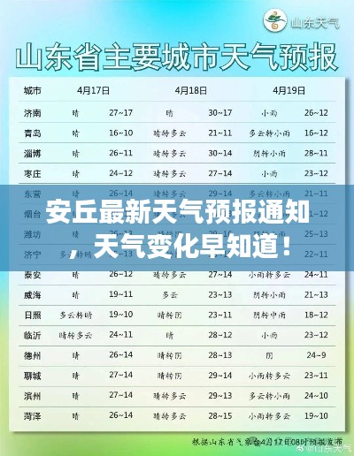 安丘最新天气预报通知，天气变化早知道！