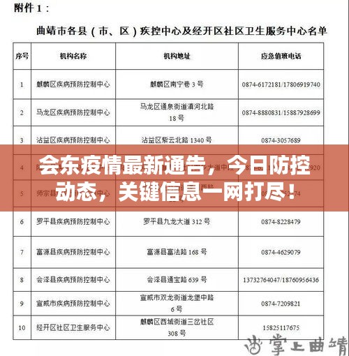 会东疫情最新通告，今日防控动态，关键信息一网打尽！