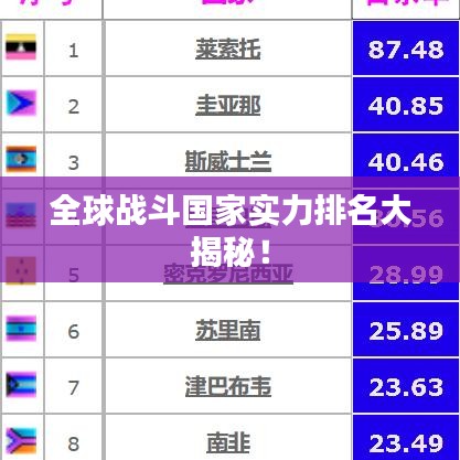 全球战斗国家实力排名大揭秘！