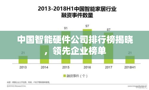 中国智能硬件公司排行榜揭晓，领先企业榜单