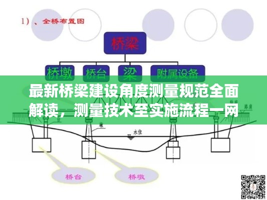 最新桥梁建设角度测量规范全面解读，测量技术至实施流程一网打尽