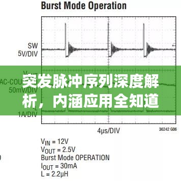 突发脉冲序列深度解析，内涵应用全知道
