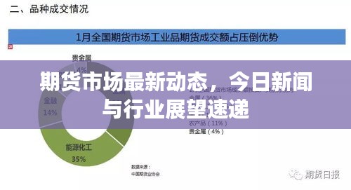 期货市场最新动态，今日新闻与行业展望速递