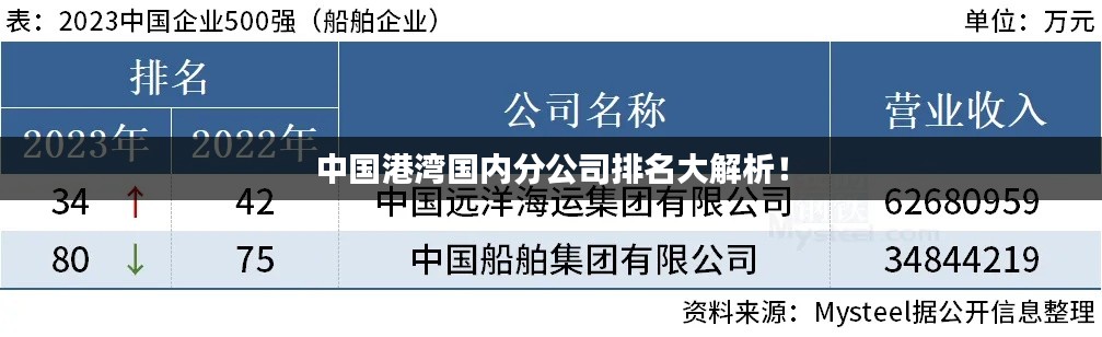 中国港湾国内分公司排名大解析！