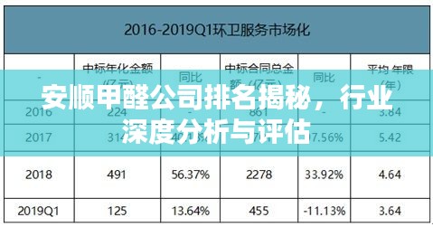 安顺甲醛公司排名揭秘，行业深度分析与评估