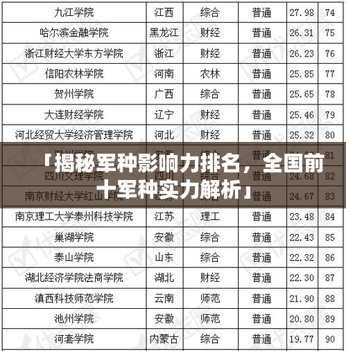 「揭秘军种影响力排名，全国前十军种实力解析」