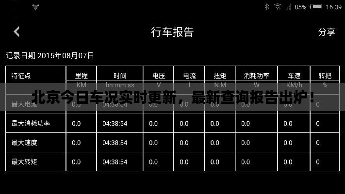 北京今日车况实时更新，最新查询报告出炉！