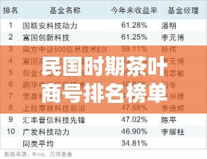 民国时期茶叶商号排名榜单TOP10揭晓！