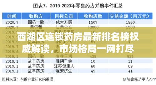 西湖区连锁药房最新排名榜权威解读，市场格局一网打尽