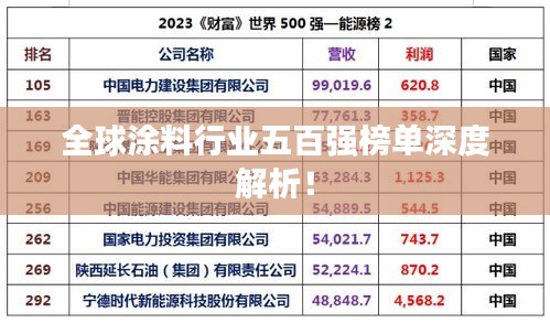 全球涂料行业五百强榜单深度解析！