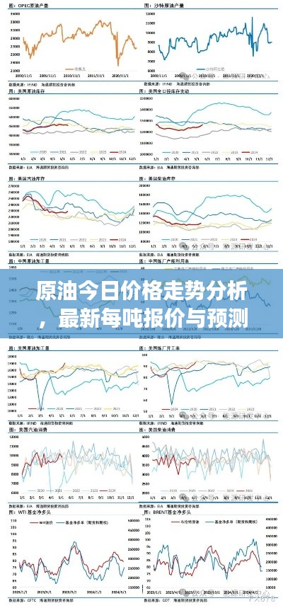 原油今日价格走势分析，最新每吨报价与预测市场动态