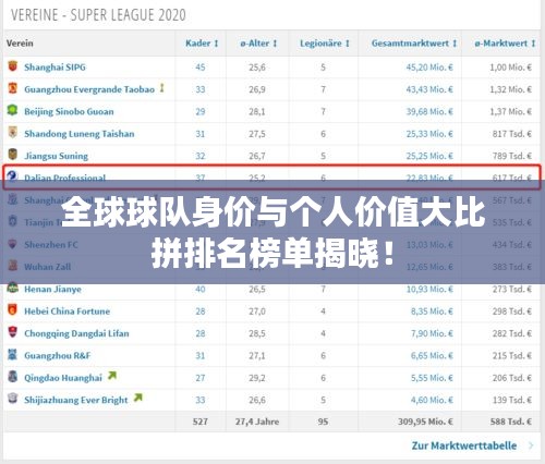 全球球队身价与个人价值大比拼排名榜单揭晓！