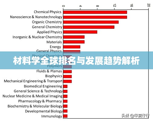 材料学全球排名与发展趋势解析