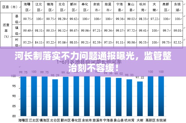 河长制落实不力问题通报曝光，监管整治刻不容缓！