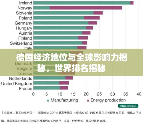 德国经济地位与全球影响力揭秘，世界排名揭秘