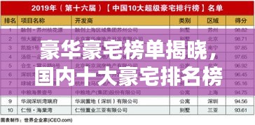 豪华豪宅榜单揭晓，国内十大豪宅排名榜单全解析